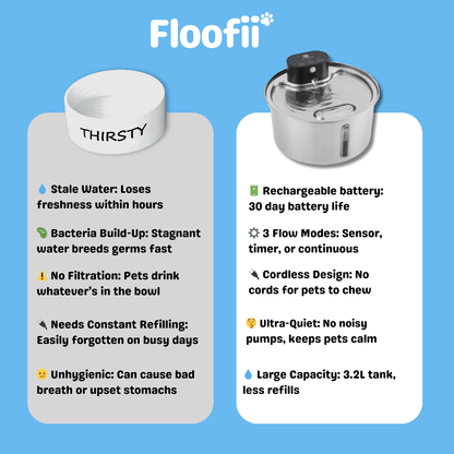 Floofii™ Filtered Water Fountain + 6 Filters Free