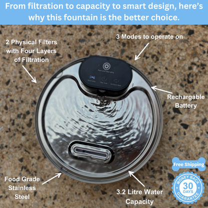 Floofii™ Filtered Water Fountain + 6 Filters Free